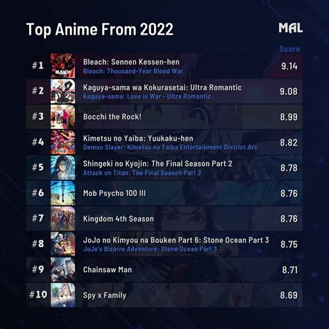 anime loafs|MyAnimeList.net .